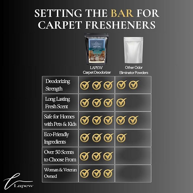 Endless Escape Carpet Freshener Powder Refill 36 oz | Powerful Odor Eliminator for Home | Upholstery Deodorizer | Carpet Deodorizer | Pet Urine | Cat Litter Box | Endless Weekend Fragrance-PawvioPets