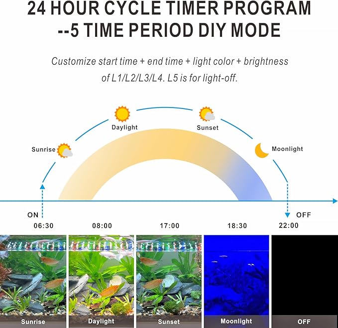 Advanced 7-Row LED Aquarium Light, Easy Setup Controller, Auto On Off Full Spectrum Fish Tank Light, 24/7 Lighting Cycle, 8 Colors, 10 Level Dimming, 40W for 30"-36" Freshwater Planted Tank-PawvioPets