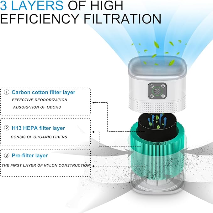 Air Purifiers for Bedroom, Honeyuan H13 HEPA Air Purifier for Home Large Room 600 sqft, Air purifiers with 360°Air Intake, 3 Fan Speeds, 3-Stage Filtration, White-PawvioPets