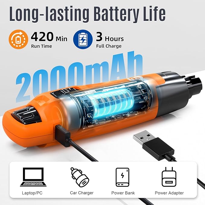 Casfuy New 6-Speed Dog Nail Grinder - 50% More Power Dog Nail Trimmers with 2 LED Lights Quiet 7h Running Time Electric Pet Nail Grinder File Toenail Grinder for Large Medium Small Dogs & Cats (OR)-PawvioPets