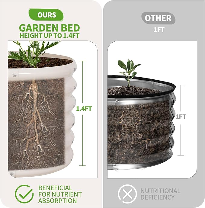 Galvanized Raised Garden Bed Outdoor- 2 Pcs Raised Beds for Gardening| Metal Planter Box, Steel Raised Garden Bed Kit with Gloves for Vegetables, Flower, Herbs (4x2x1.4FT, White)-PawvioPets