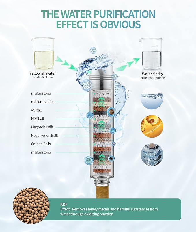 Filtered Shower Head with Handheld, High Pressure 9 Spray Mode Brushed Gold Showerhead with 4 Filters, Detachable Shower Head, Water Softener Filters Beads for Hard Water - Remove Chlorine-PawvioPets