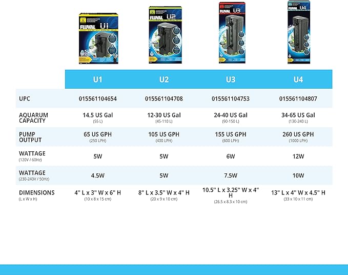 Fluval U1 Underwater Filter, Freshwater and Saltwater Aquarium Filter, A465, Black-PawvioPets