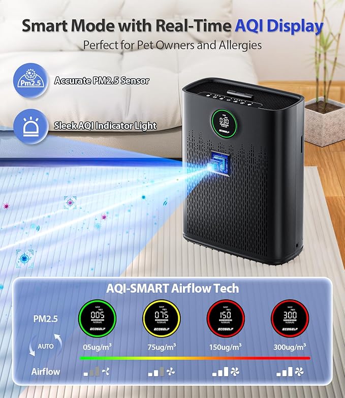 Air Purifiers for Home Large Room, Cover Up to 2400 Ft² with True HEPA Filter, Smart Mode, PM2.5 Air Quality Display, 22dB Sleep Mode, Aromatherapy with 2X-Purification & 360°Air Outlet, HAP603, Black-PawvioPets