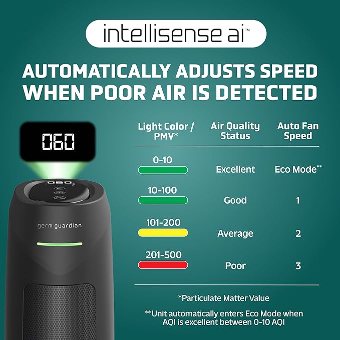 GermGuardian HEPA Air Purifier for Home, Large Rooms Up To 743 Sq. Ft. with HEPA PURE Air Filter, Air Quality Monitor & UV-C Light, AC4880B, 22" Tower, Black-PawvioPets