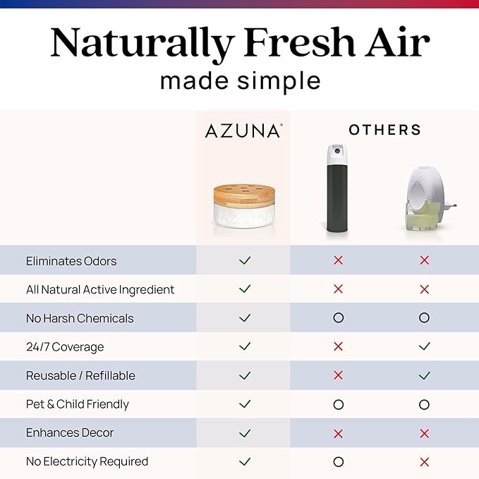 Azuna All-Natural Odor Remover Gel Refill Pouch | Air Purifier with Tea Tree Oil | Plant-Based & Long Lasting | For Pet Odors, Smoke & Strong Odors | Smell of Victory | 24 oz.-PawvioPets