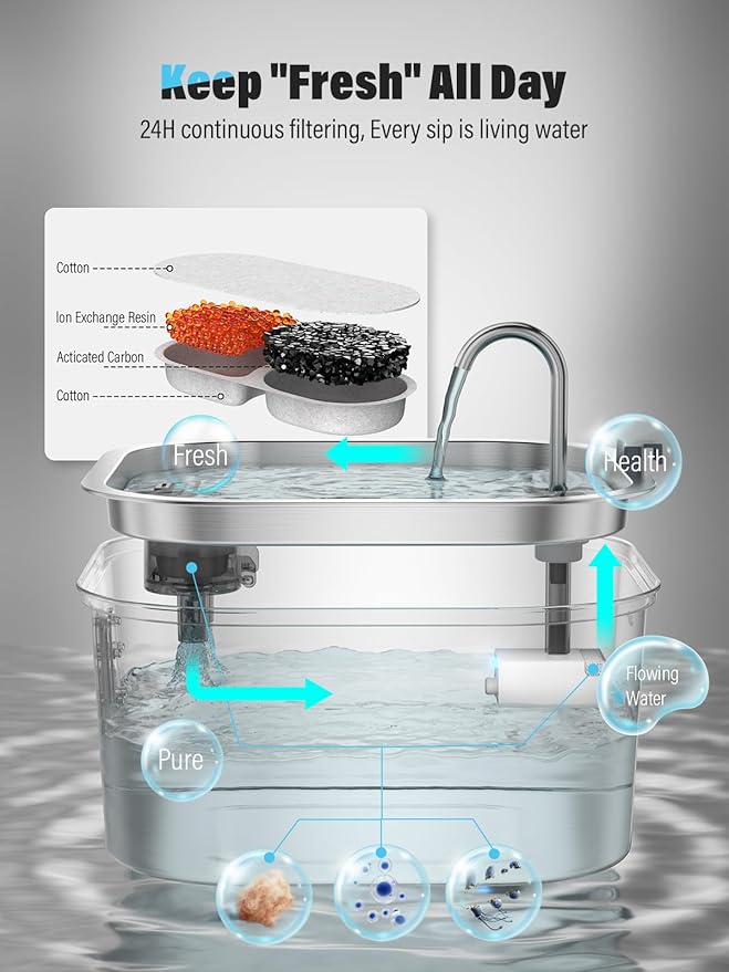 Dog Water Fountain for Large Dogs, 8L/2.1Gal Stainless Steel Pet Water Fountain with Water Level Window, Automatic Dog Water Bowl Dispenser for S-L Dogs and Multi-Pets (with 6pcs Filters)-PawvioPets