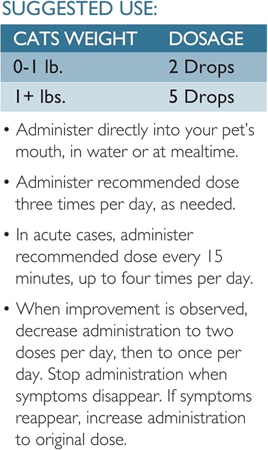 Digestive Care for Cats, Natural Constipation Relief for Cats and Kittens & Support for Diarrhea, Bloating, Bad Breath, Vomiting, Lack of Appetite, 60 Milliliters-PawvioPets