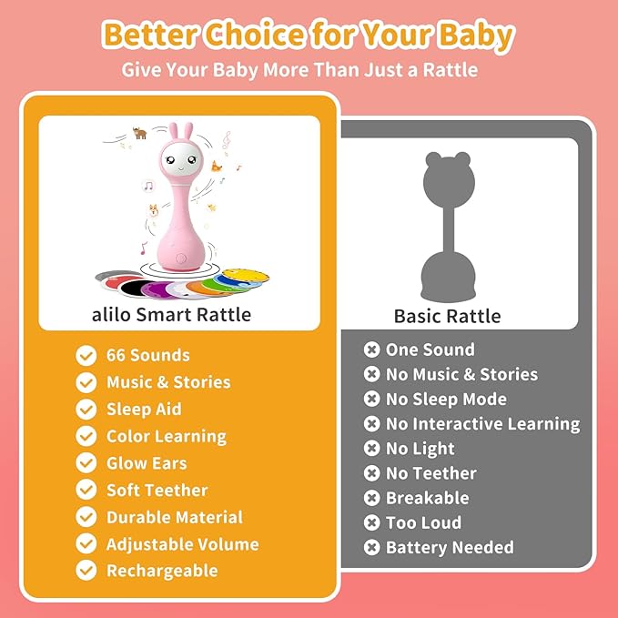 alilo Smarty Bunny Baby Rattle Musical Light Up Toys, Infants Newborns Baby Toys 0-3-6-12-18-24 Months,1 Year Old Boy Girl Gifts, 4 Music Modes and Color Recognition Function with 9 Color Card-PawvioPets