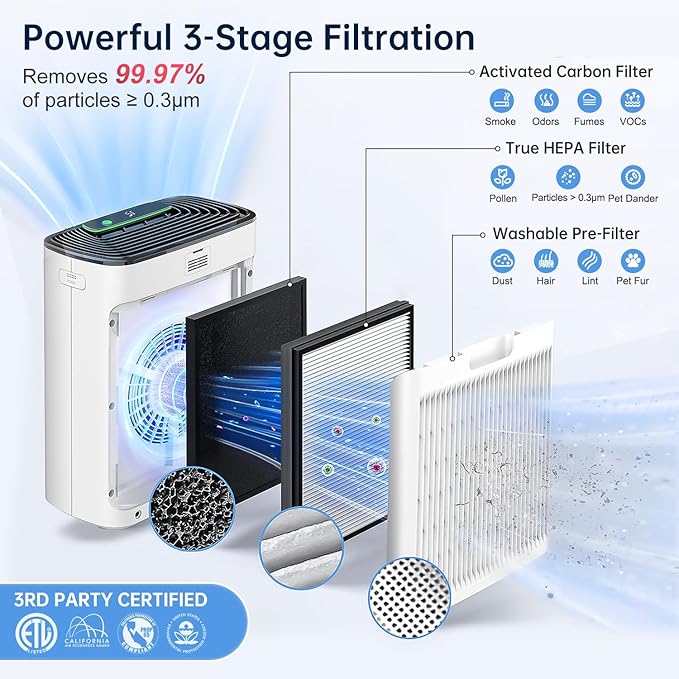 Air Purifier for Home Bedroom, True HEPA Air Cleaner with Washable Pre-Filter, AQI Display, Turbo Mode for Pets, Allergies, Dust, Pollen-PawvioPets