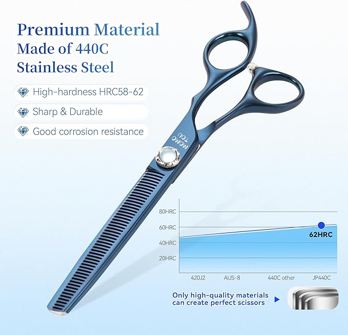 7 inch Matte Blue Thinning Dog Grooming Scissors Professional 440C Stainless Steel Dog Thinner Shears Smooth Cutting Comfortable Grip and Easy to Use for Groomers and Home Use-PawvioPets