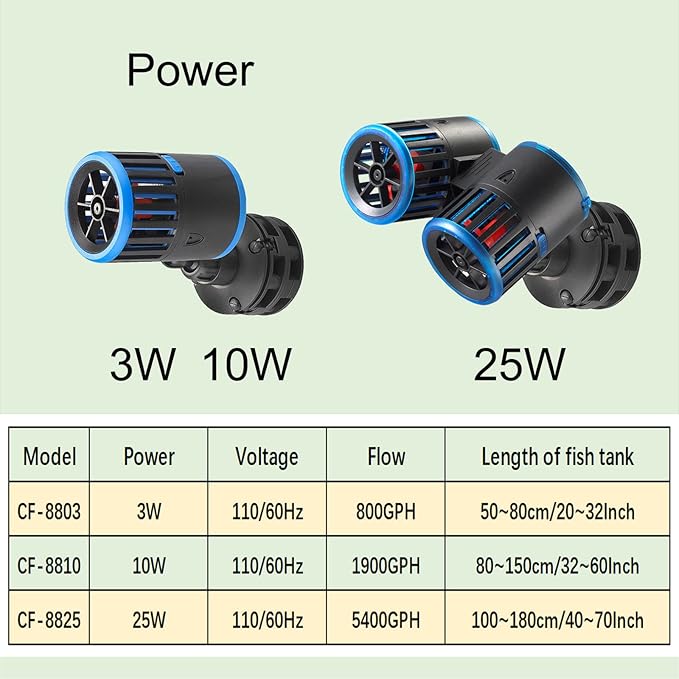 Carefree Fish Magnetic Aquarium Wave Maker 10W 1900Gph for 20~120Gal Fish Tank Quiet and Strong Powerhead Submersible Water Circulation Pump for Freshwater and Saltwater-PawvioPets
