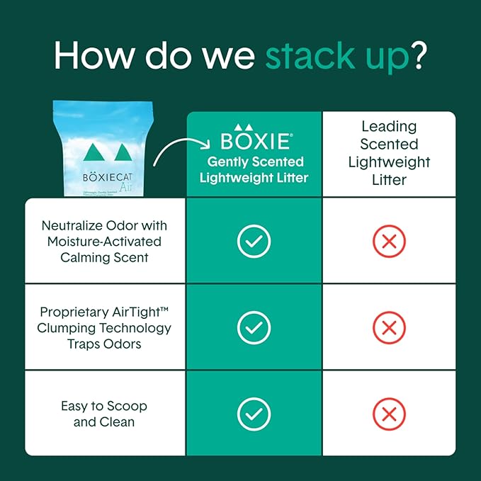 Boxie Gently Scented Cat Litter, Lightweight 30-Day Odor Control, Clumping, 6.5lb-PawvioPets