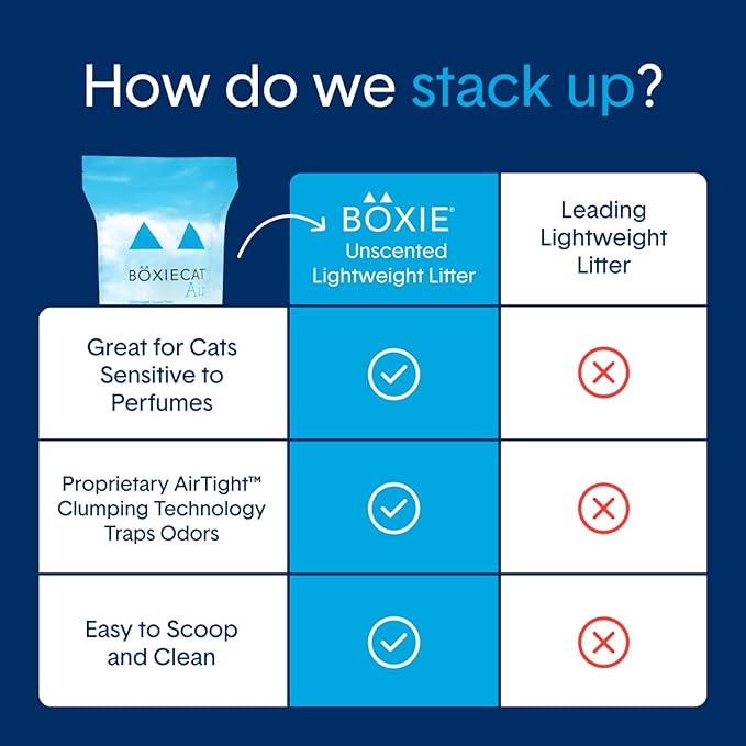 Boxie® Unscented 30 Day Natural Odor Control Cat Litter, 6.5lb Lightweight Plant Based Kitty Litter-PawvioPets