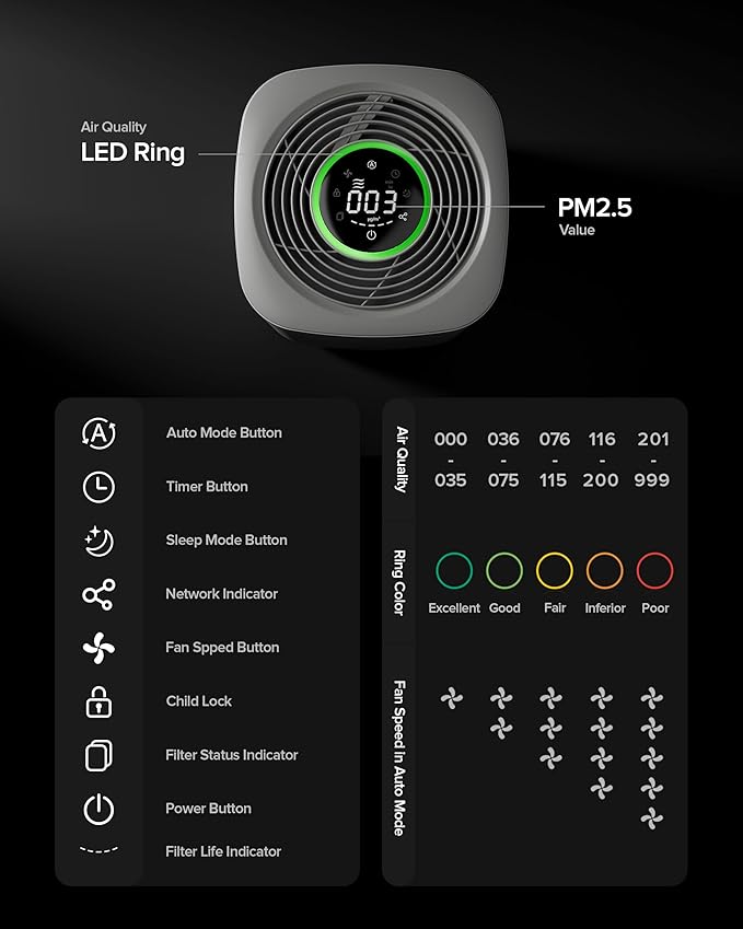 Air Purifier for Home Bedroom Large Room 1050 Sq Ft Air Filters Up to 99.99% PM2.5 Display Smart Air Cleaner Works with HomeKit for Baby Pet Desktop Office, AP2-2025-PawvioPets