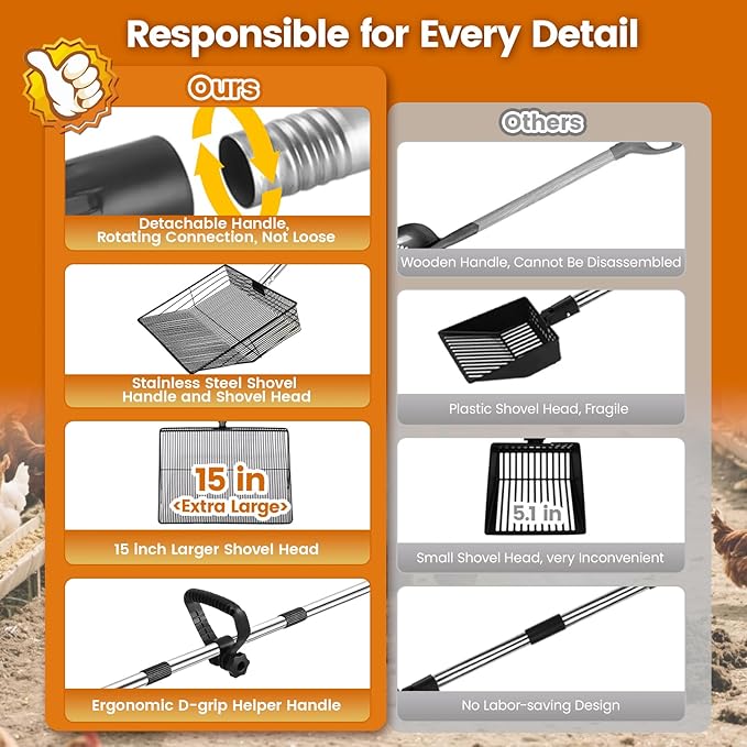 15 inch Extra Large Chicken Poop Scooper with Ergonomic Grip,5-in-1 Heavy Duty Adjustable Coop Scoop for Poop (24 to 68"), Stainless Steel Sifting Litter Shovel Scoop for Chicken Coop-PawvioPets