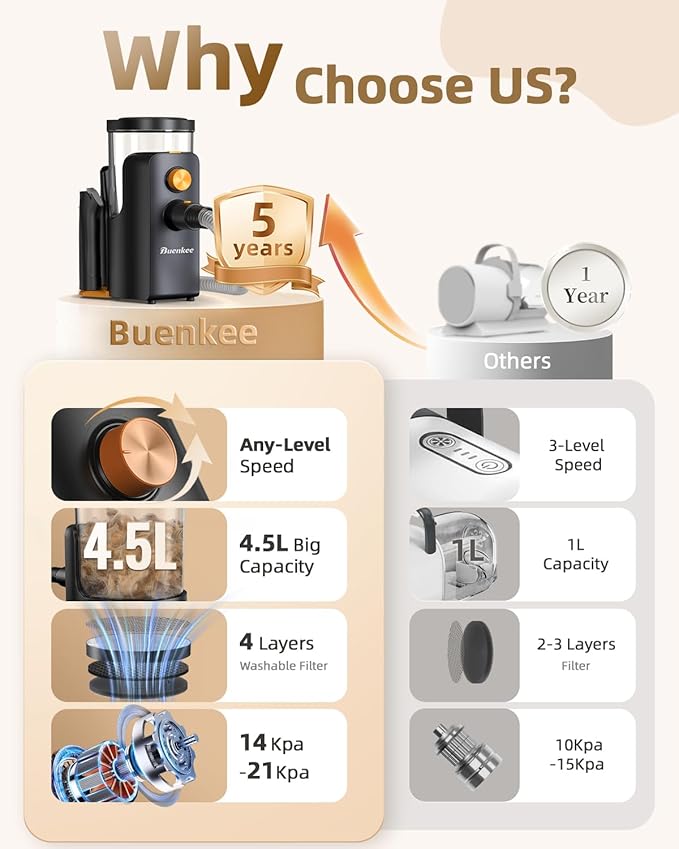 Dog Grooming Vacuum, 4.5L Extra-Large Dust Cup Dog Grooming Kit, 14000Pa High-Suction Pet Groomer with Clippers, Low-Noise All-in-One Shedding Control Set for Home Use-PawvioPets