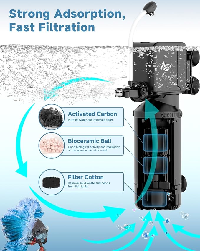 AQQA Dual-Use Aquarium Filter,Fish Tank Filter + Small Water Pump,Filtration,Wave-Making,Dissolved Oxygen,Water Circulation,Water Changes,Fountains Multifunctional Pump,Saltwater Freshwater (18W)-PawvioPets