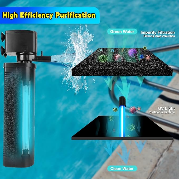 600GPH UV Aquarium Filter for 75-300 Gal Tank, Large Fish Turtle Tank Green Water Clean Machine Submersible Canister Filter Powerful Pump Pond Filter for Saltwater Freshwater Crystal Green Killing-PawvioPets