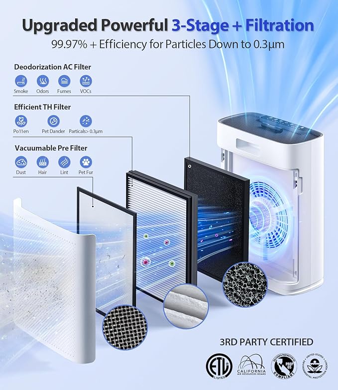 Air Purifiers for Home Large Room, Cover Up to 2400 Ft² with True HEPA Filter, Smart Mode, PM2.5 Air Quality Display, 22dB Sleep Mode, Aromatherapy with 2X-Purification & 360°Air Outlet, HAP603, White-PawvioPets