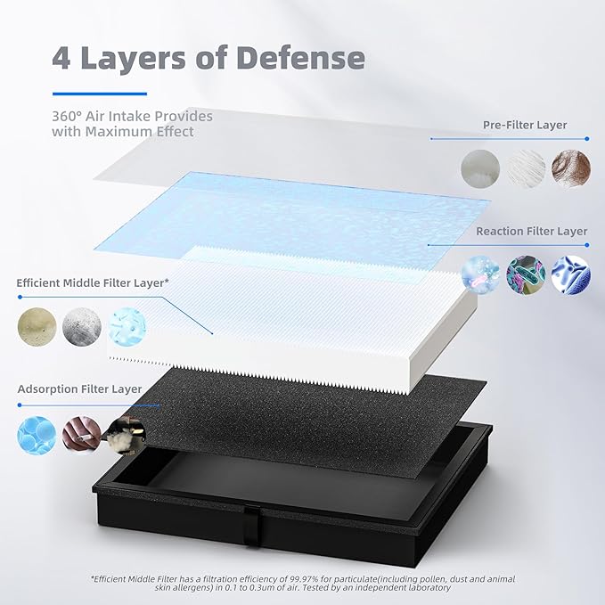 AROEVE MK04 Air Filter Suitable for MK04 for Dust, Pet Dander, Smoke, Pollen for Bedroom and Office- Standard Version(2 Pack)-PawvioPets