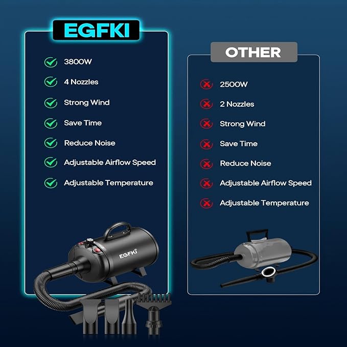 Dog Dryer, 5.2HP/ 3800W Pet Grooming High Velocity Force Blower with 4 Nozzles, Adjustable Speed and Temperature Dog Hair Dryers for Grooming-PawvioPets