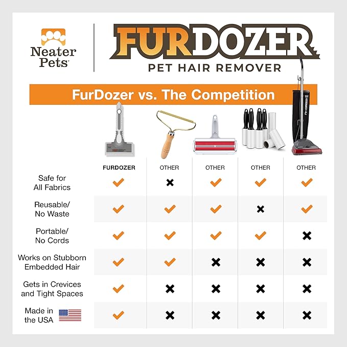 FurDozer X6 Pet Hair Remover & Auto Detailing Tool - Cat & Dog Hair Remover for Carpets, Car Interiors, Couches, Bedding, & Pet Furniture - Reusable Pet Hair Removal Tool for Fur & Lint (Grey, 2-Pack)-PawvioPets