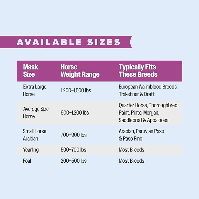 Farnam SuperMask II horse fly mask without ears, extended coverage, protects eyes from insects and debris, adjustable throat latch, Yearling size-PawvioPets