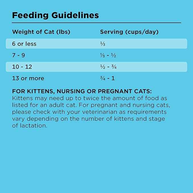 BIXBI Liberty Dry Food Digestive Cat Health Chicken Recipe, 3lb-PawvioPets