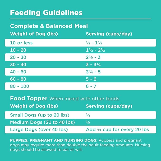 BIXBI Rawbble Freeze Dried Dog Food, Duck Recipe, 12 oz - 95% Meat and Organs, No Fillers - Pantry-Friendly Raw Dog Food for Meal, Treat or Food Topper - USA Made in Small Batches-PawvioPets