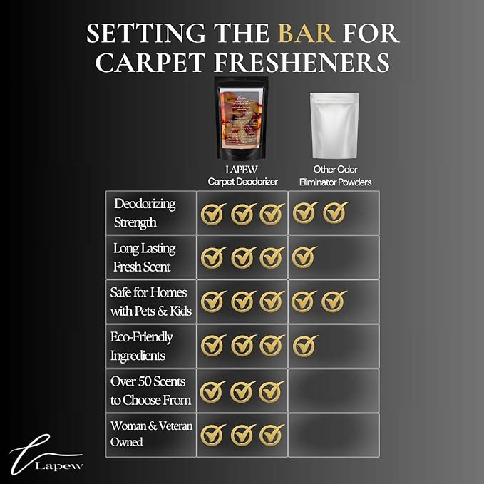 Georgia Peach Carpet Freshener Powder: Powerful Odor Eliminator for Home, Upholstery Deodorizer, Carpet Deodorizer, Pet Urine, Cat Litter Box - Georgia Peach Fragrance-PawvioPets