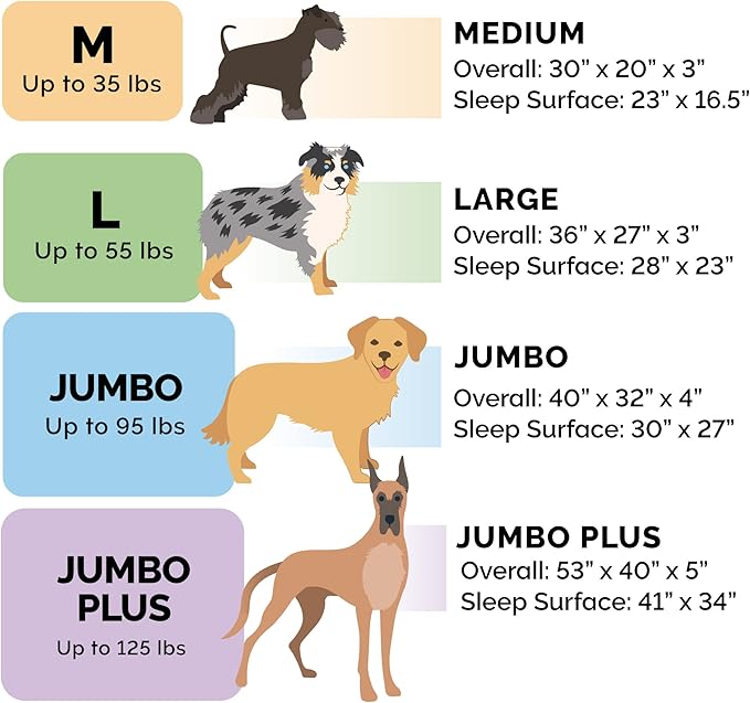 Furhaven Cooling Gel Dog Bed for Large Dogs w/ Removable Bolsters & Washable Cover, For Dogs Up to 95 lbs - Luxe Faux Fur & Performance Linen Sofa - Charcoal, Jumbo/XL-PawvioPets