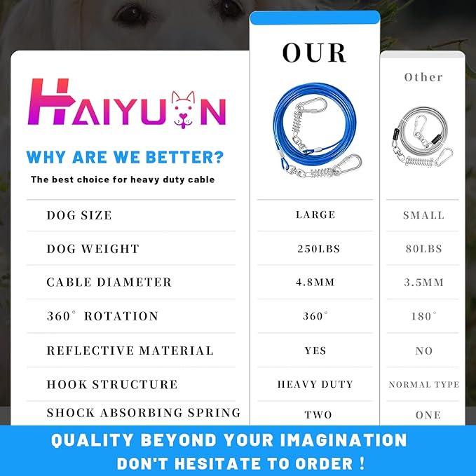 Dog Tie Out Cable - 10/15/20/25/30FT Heavy Duty for Large Dogs Up to 250LBS - Rosy Pink/Blue/Purple/Silver/Red/Green/Yellow-PawvioPets