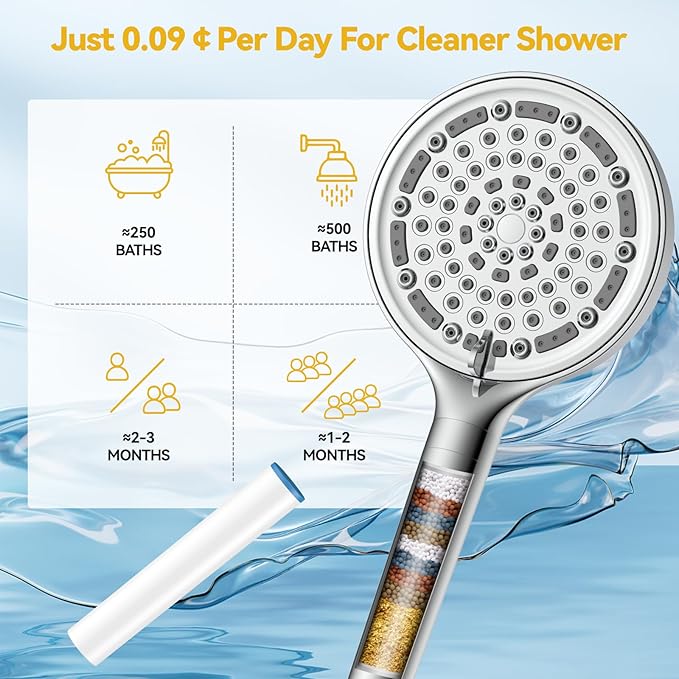 Filtered Shower Head with Handheld, Huge 6-Inch High Pressure Detachable Showerhead with Filters, Premium Chrome Water Softener Shower Head for Hard Water, Built-in Power Wash to Clean Tub and Pets-PawvioPets