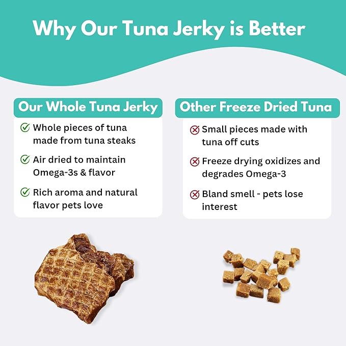 ALFIE'S TREATOS Tuna for Dogs & Cats (2.65 oz), Air-Dried Dog Treats, Omega-3 Food Topper & Training Reward, Australian Wild-Caught, Single Ingredient, Freeze-Dried Alternative-PawvioPets