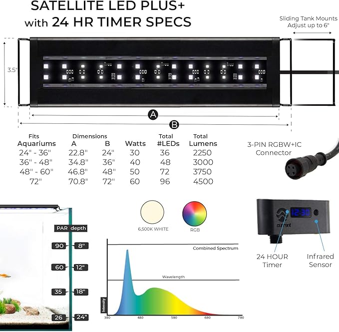 Current USA 72" Inch Satellite Freshwater LED Plus Full Spectrum RGB+W Light for Aquariums | Wireless 24 Hour Remote Control Fish Tank Lighting (4509)-PawvioPets