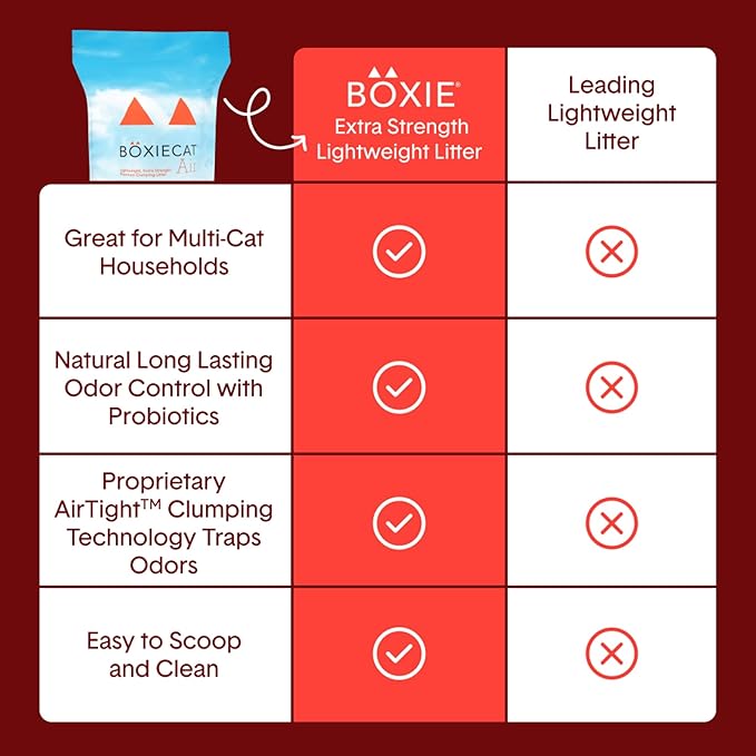 Boxie® Extra Strength Cat Litter, Lightweight 35-Day Odor Control, Clumping, 6.5lb-PawvioPets