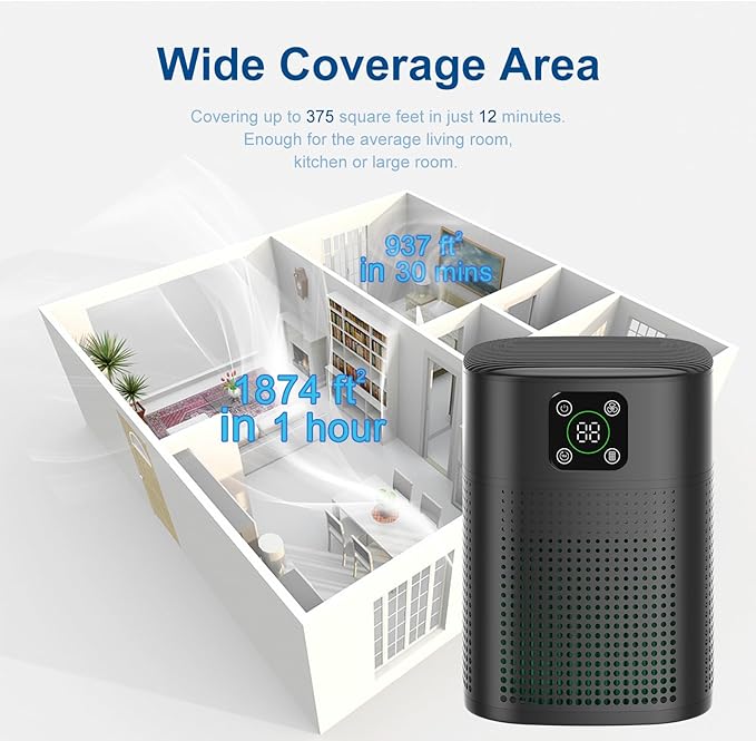 2 Pack Air Purifiers For Home Bedroom, Honeyuan H13 HEPA Air purifier with 360°Air Intake, Coverage up to 650ft², 3 Fan Speeds, Low to 24dB-PawvioPets