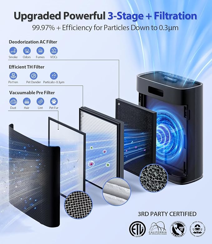 Air Purifiers for Home Large Room, Cover Up to 2400 Ft² with True HEPA Filter, Smart Mode, PM2.5 Air Quality Display, 22dB Sleep Mode, Aromatherapy with 2X-Purification & 360°Air Outlet, HAP603, Black-PawvioPets