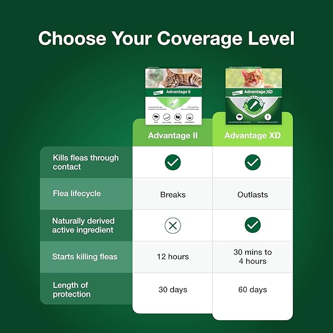 Advantage II Small Cat Vet-Recommended Flea Treatment & Prevention | Cats 5-9 lbs. | 4-Month Supply-PawvioPets