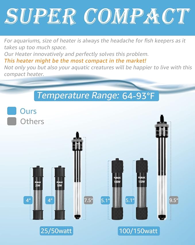 50W Adjustable Aquarium Heater Super Short Submersible Fish Tank Heater Fish Heater with LED Digital Display Thermostat, for Tanks 5-10 Gallons-PawvioPets