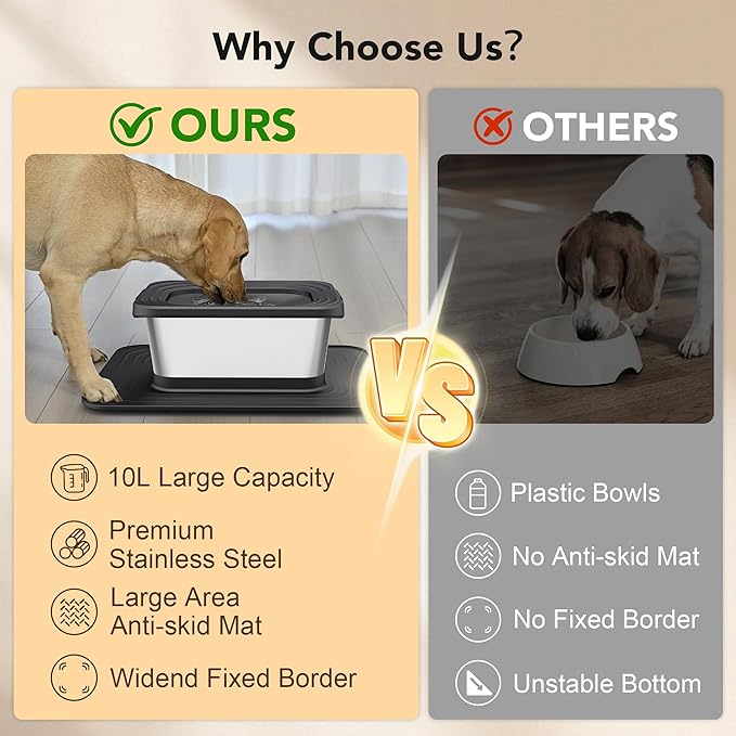 Decflow 10L Stainless Steel Dog Water Bowl, No Spill Anti-Splash Dog Bowls with XXL Silicone Mat, Spill-Proof Slow Feeder for Messy Drinkers, Heavy Duty Pet Bowls for Indoor/Outdoor Use Black-PawvioPets