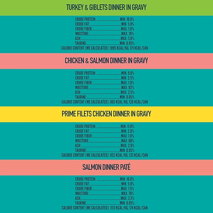 A Strong Heart Canned Wet Cat Food, Dinner Variety Pack - 5.5 oz Cans (Pack of 32), Made in The USA with Real Chicken, Turkey & Salmon-PawvioPets
