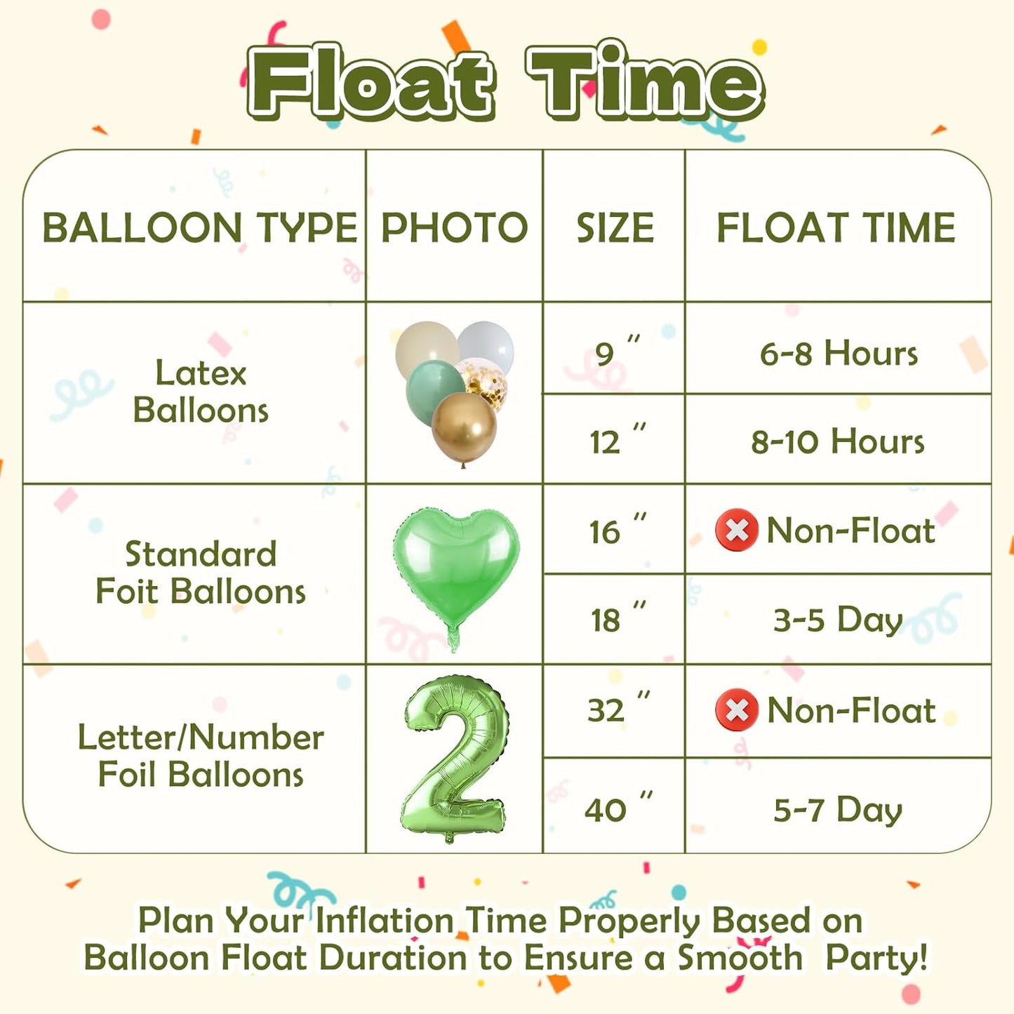 9Line 13L Helium Tank Up To 50 Latex Balloons,Helium Tank For Balloons At Home,50 12-Inch Avocado Green Latex Balloons, 17 Foil Balloons, 1 5.9X3.6Ft Backdrop, 8 Accessory Tools