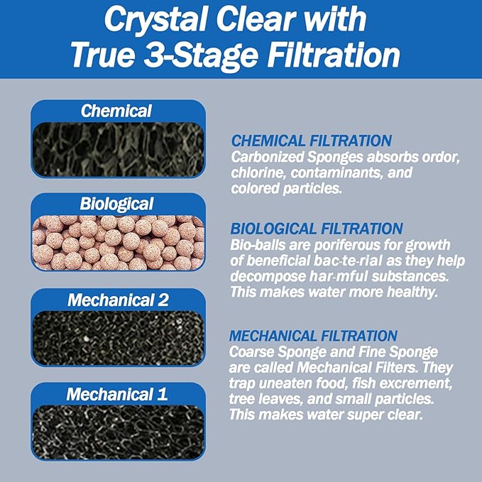 AquaMiracle True 4-Stage Fish Tank Filter, in-Tank Submersible Aquarium Filter Internal Fish Filter with Aeration, for 40-70 Gallon Aquariums-PawvioPets