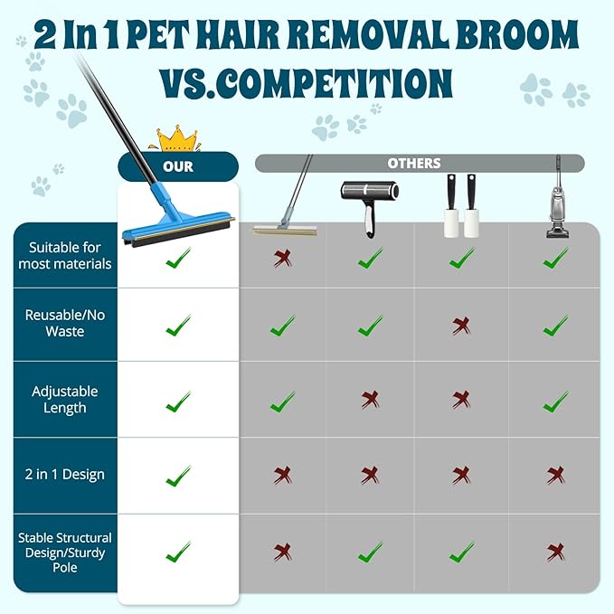 Carpet Rake for Pet Hair Removal, Reusable Cat Dog Hair Remover, 58’’ Adjustable Long Handle Pet Hair Removal Tool, Carpet Rake Scraper, Pet Hair Removal Broom for Rugs, Mats, Couch, Furniture-PawvioPets