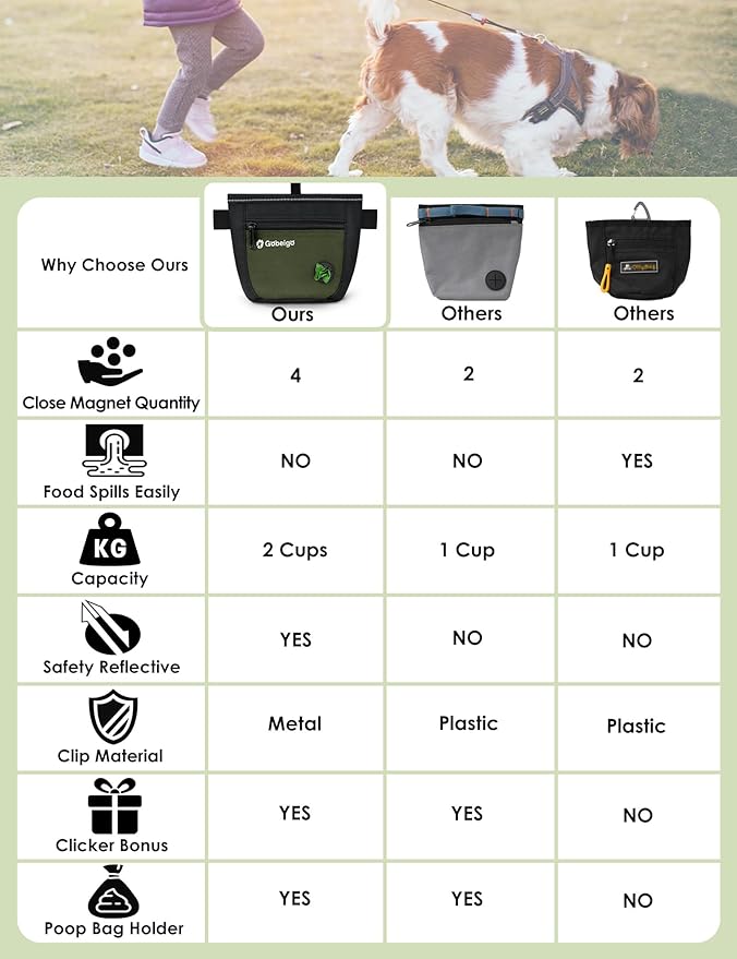 Gobeigo Dog Treat Pouch and Training Clicker, Upgrade Two Magnetic Closure to Prevent Spills, 2 Cup Treat Bag with Poop Bag Dispenser, Metal Clip Waist Belt Fanny Pack for Pet Walk (Black/Army Green)-PawvioPets