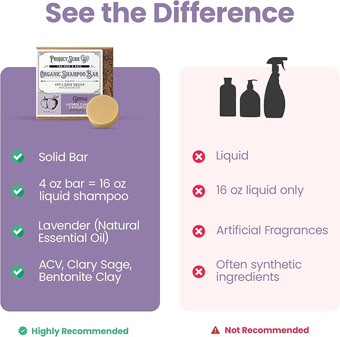 Gentle All Natural Dog Shampoo for Dry Coat for Sensitive Skin | Bar Shampoo for Dogs | Organic Dog Shampoo Sensitive Skin | Lavender (1)-PawvioPets