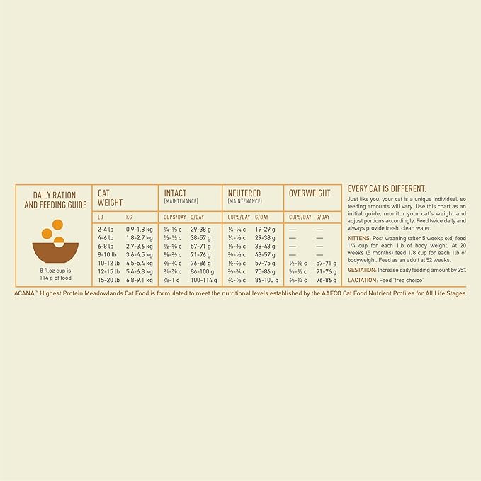 ACANA Highest Protein Meadowlands Grain-Free Dry Cat Food, Free-Run Chicken and Turkey and Chicken Liver Cat Food Recipe, 4lb-PawvioPets