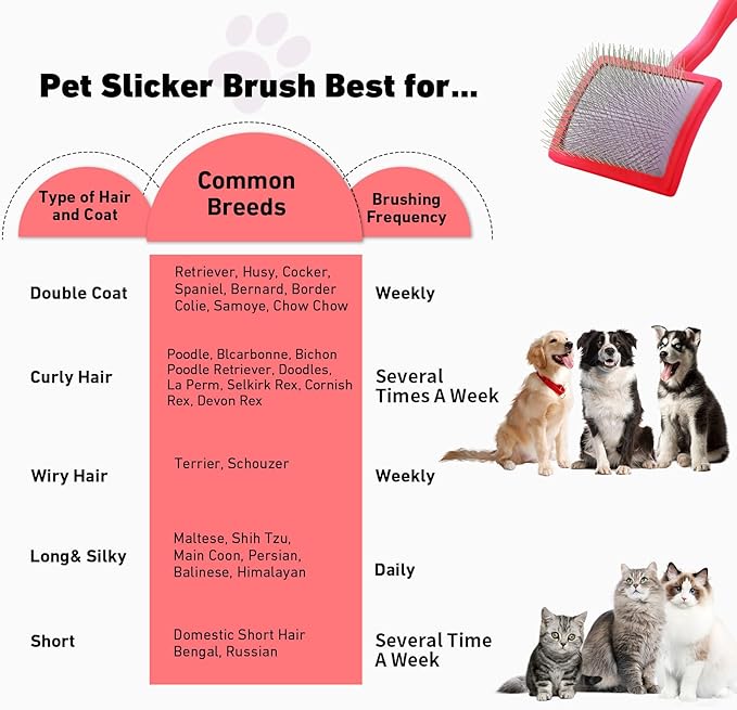 Dog Slicker Brush for Shedding and Grooming Medium or Long Haired Cats, Extra Long & Soft Pin Slicker Brush for Removes Loose Hair, Tangles, Knots, Undercoat, Free Pet Comb, Large Red-PawvioPets